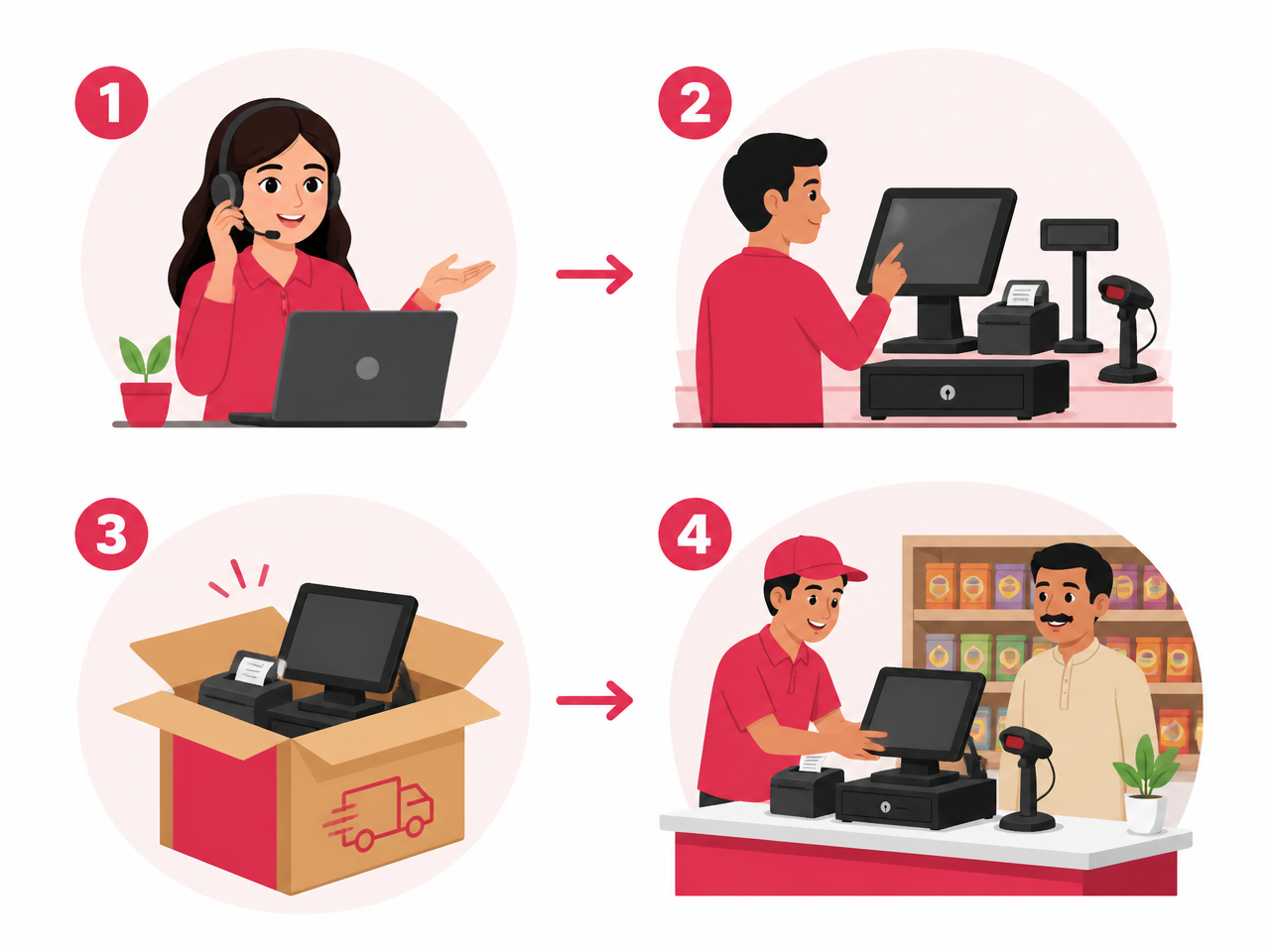 Four steps to set up a billing counter: consultation, choosing hardware, delivery and on-site installation